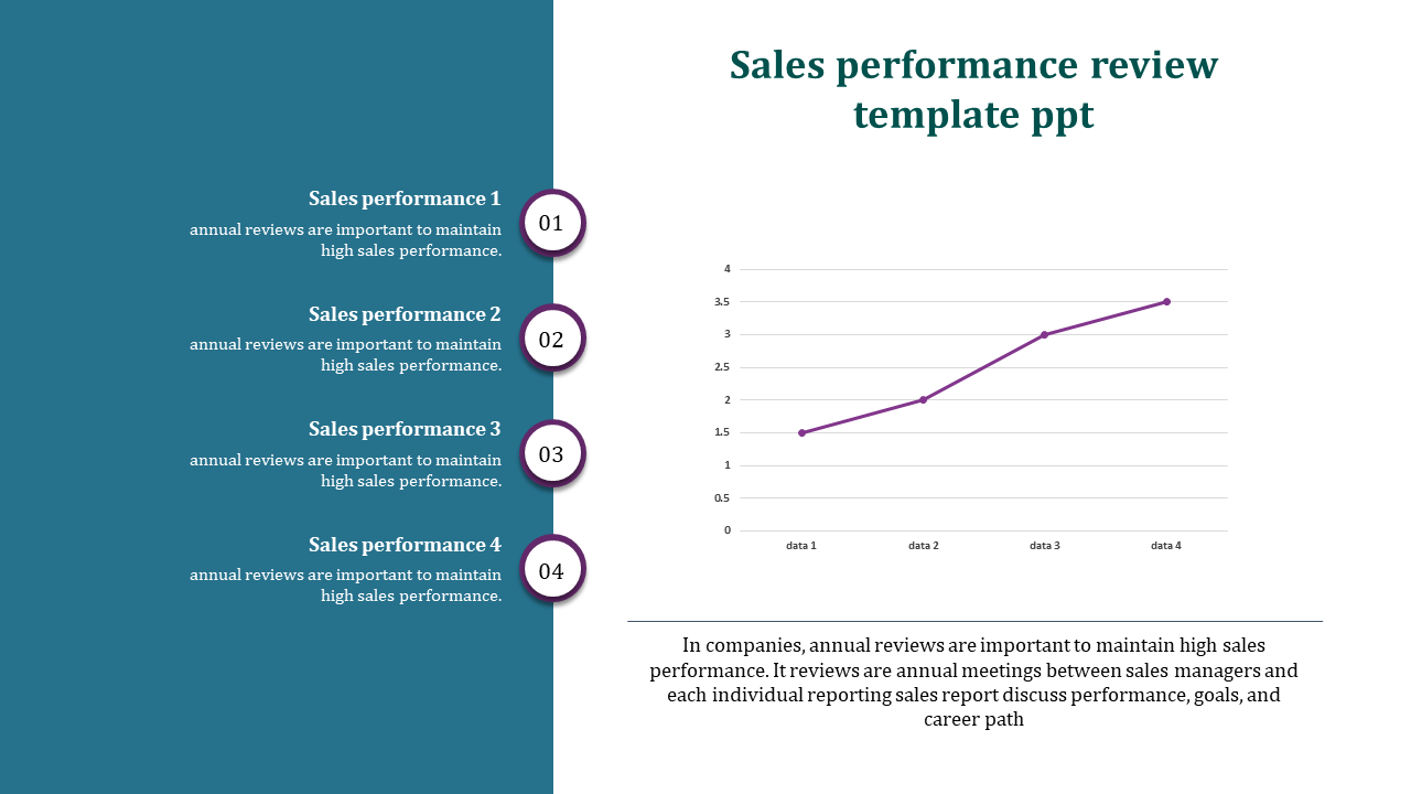 Sales performance review template ppt